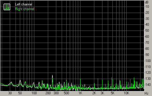 Spectrum graph